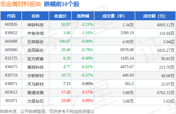 新澳资彩长期免费资料4 0期078期 01-08-33-42-44-46S：21,新澳资彩长期免费资料解析，探索第4至第0期与第078期的奥秘