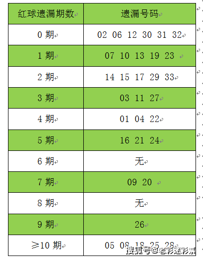 新澳资料免费精准网址是020期 02-14-19-31-32-47Z：35,新澳资料免费精准网址，探索020期的神秘数据