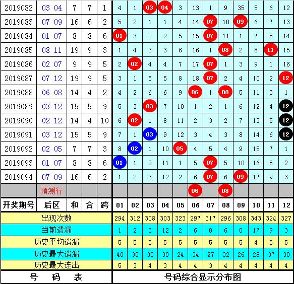 2025香港全年免费资料公开095期 08-16-18-20-30-36D：45,探索未来之门，香港全年免费资料公开第095期揭秘与数字解读