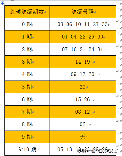 2025年全年資料免費大全優勢017期 06-12-16-24-29-47W：17,探索未来数据世界，2025年全年资料免费大全优势及展望