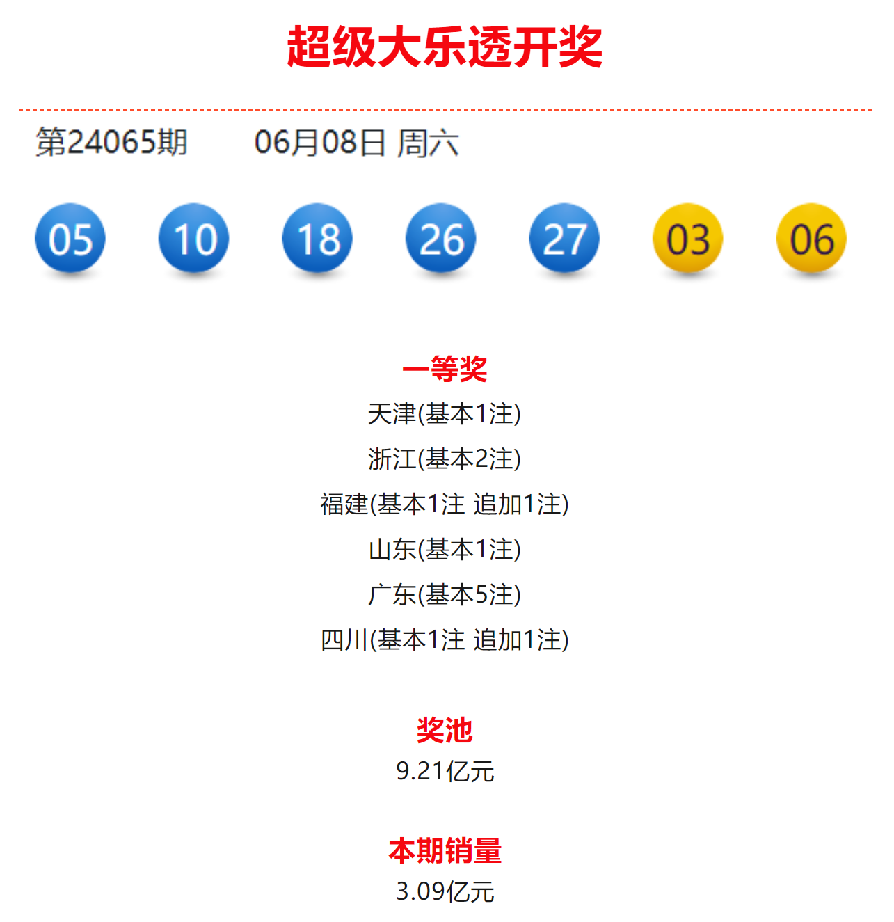 一肖一码中持一一肖一码060期 02-25-33-28-21-05T：36,一肖一码中持一一肖一码，探索彩票奥秘与理性投注之道