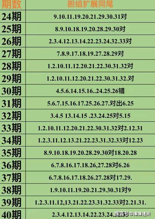 新奥免费精准资料大全112期 08-12-23-28-29-43N：42,新奥免费精准资料大全解析，第112期数字组合的魅力（08-12-23-28-29-43N，42）