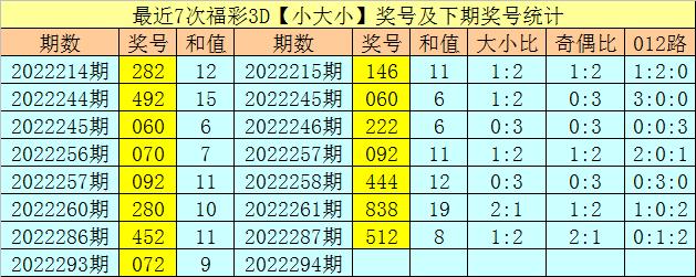 2025六开彩天天免费资料070期 10-19-34-45-05-47T：26,探索六开彩，2025年天天免费资料的深度解析（第070期）