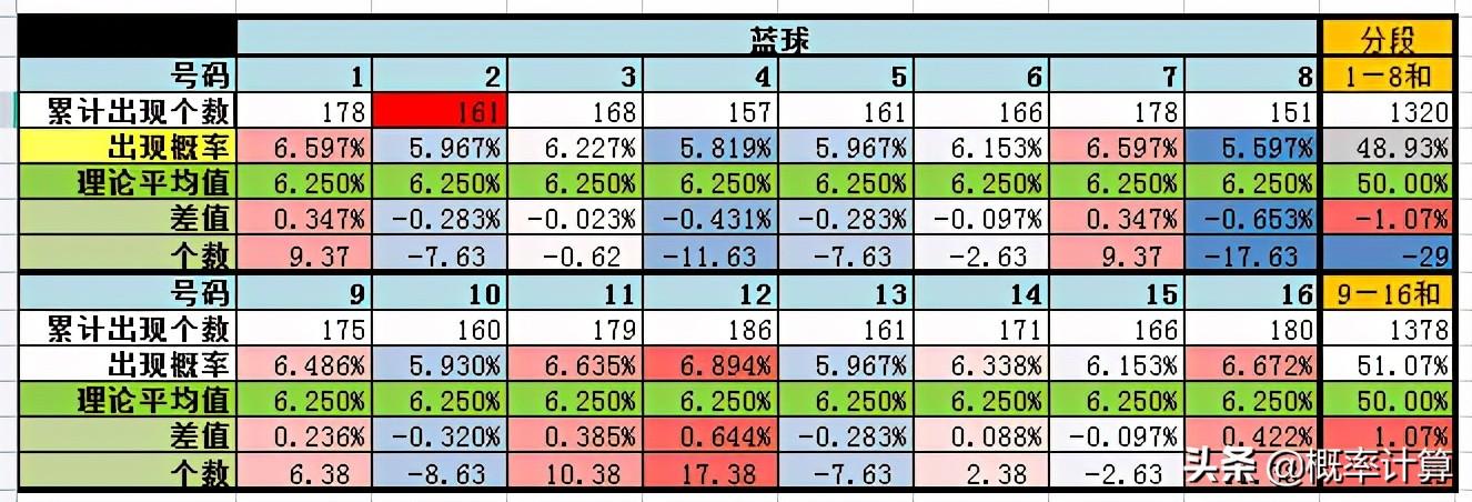 2025年澳门正版055期 05-09-29-36-39-45M：01,探索未来，澳门正版彩票的奥秘与启示——以澳门正版第055期为例（关键词，澳门正版、未来趋势、彩票文化）