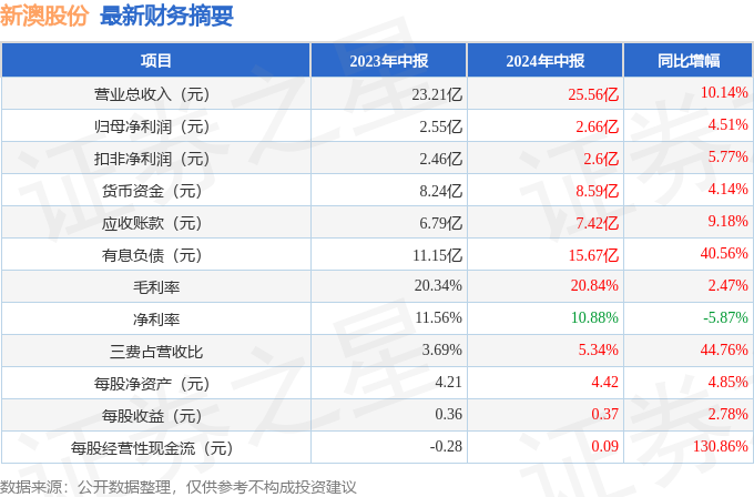 2025新澳正版资料最新更新029期 16-09-04-40-24-26T：18,探索新澳正版资料，最新更新029期与未来展望