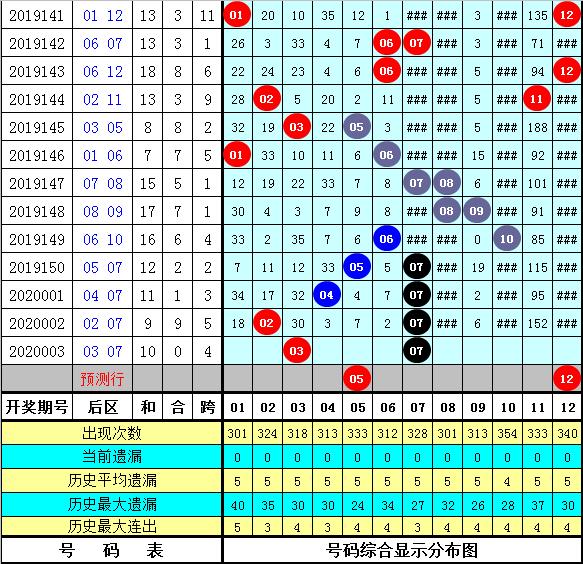 管家婆正版全年免费资料的优势028期 06-13-23-27-28-32E：18,管家婆正版全年免费资料的优势，深度解析第028期及彩票号码预测（06-13-23-27-28-32E，18）