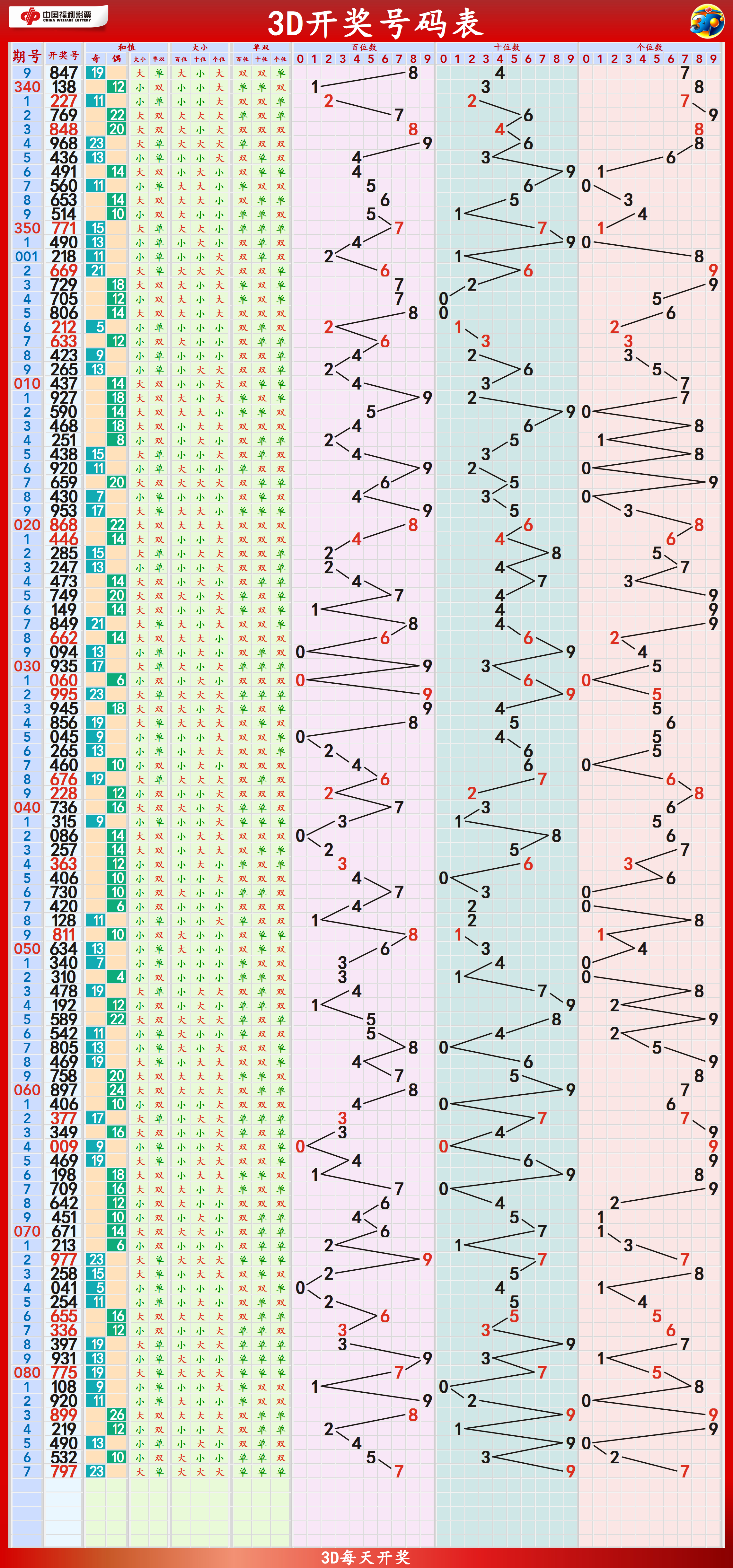 2025新澳门天天开好彩大全070期 02-15-29-37-39-44L：31,探索新澳门2025天天开好彩，070期的数字奥秘与策略解析