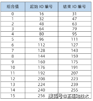 2025十二生肖49个码004期 04-49-26-19-30-44T：10,探索十二生肖与数字世界的神秘交汇——以2025年第4期十二生肖49个码为例