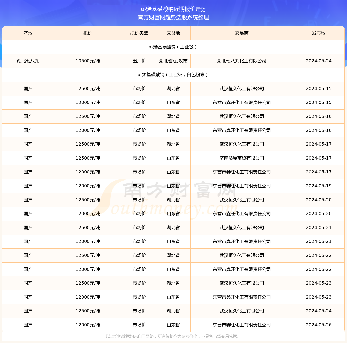 新澳资料正版免费资料010期 07-45-01-34-26-49T：22,新澳资料正版免费资料010期解析与探索，数据与未来的交汇点