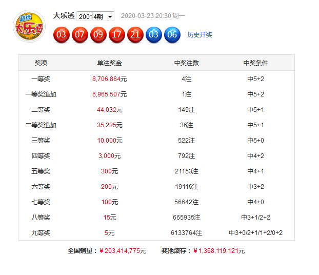 澳彩六六之家最新资料050期 17-20-21-22-23-39L：02,澳彩六六之家最新资料050期深度解析，17-20-21-22-23-39L，02