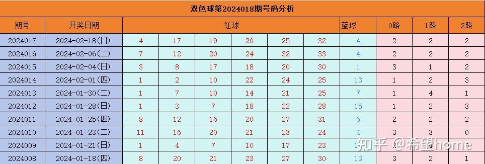 新澳2025今晚特马开奖结果查询表094期 10-12-28-34-35-49A：40,新澳2025今晚特马开奖结果查询表第094期揭晓，开奖号码与深度分析