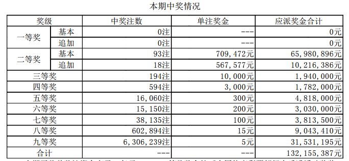 新澳门6合开奖号码开奖结果085期 36-12-17-01-32-47T：26,新澳门6合开奖号码开奖结果解析报告，第085期开奖结果深度剖析