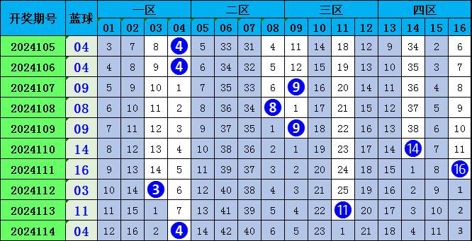 2023澳门正版资料免费065期 03-12-13-22-32-40W：29,澳门正版资料免费解析，探索2023年第065期的奥秘（1786字文章）