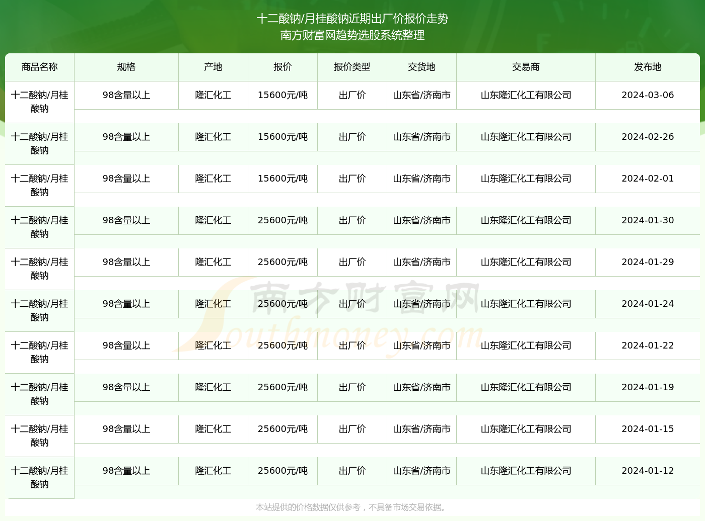 2024新奥精准版资料077期 10-23-26-33-43-48S：44,探索新奥精准版资料，揭秘第077期彩票的秘密（关键词，2024年、新奥精准版资料、第077期、彩票）