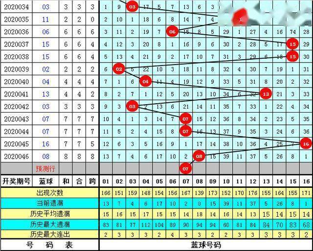 黄大仙澳门最精准正最精准025期 02-03-15-17-18-31Q：38,黄大仙澳门最精准预测——解读第025期彩票奥秘与未来趋势分析Q，38