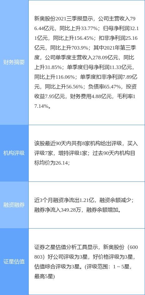 新奥精准免费资料提供068期 18-42-25-15-41-23T：09,新奥精准免费资料提供第068期，深度解析与前瞻性预测